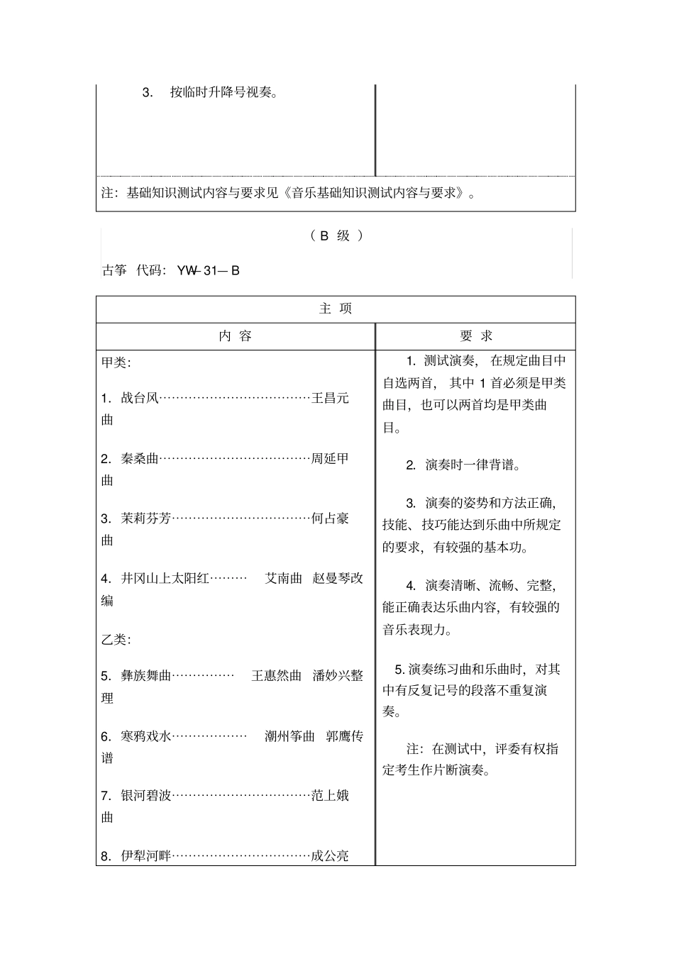 浙江学生艺术特长A级测试古筝曲目及要求_第3页