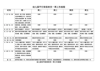 平行班保育员一日工作流程
