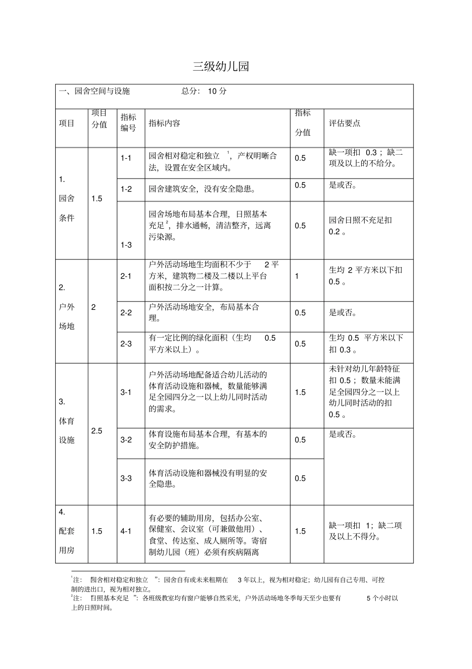 浙江幼儿园等级评定工作指导2016_第1页