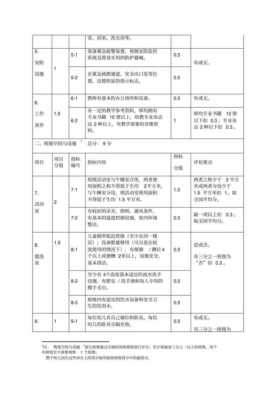 浙江幼儿园等级评定工作指导2016_第2页