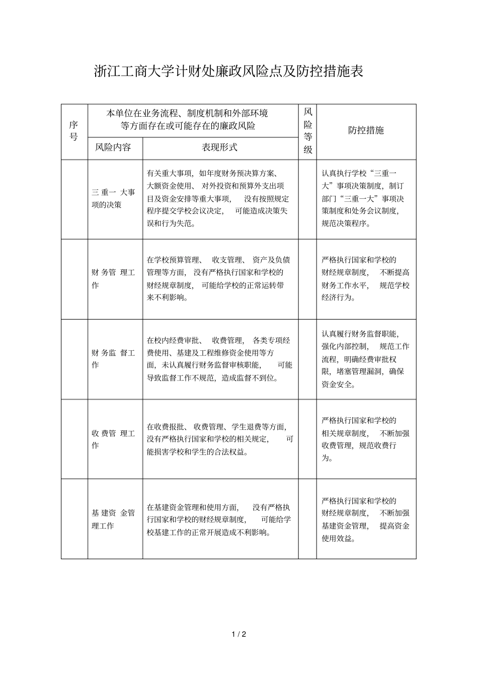 浙江工商大学计财处廉政风险点及防控措施表_第1页