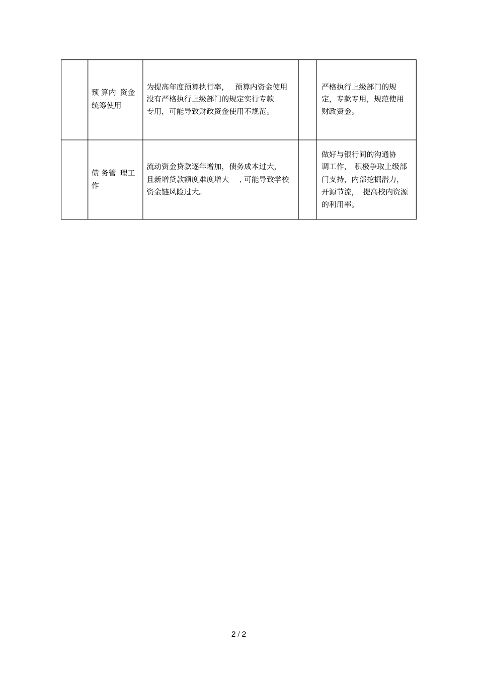 浙江工商大学计财处廉政风险点及防控措施表_第2页