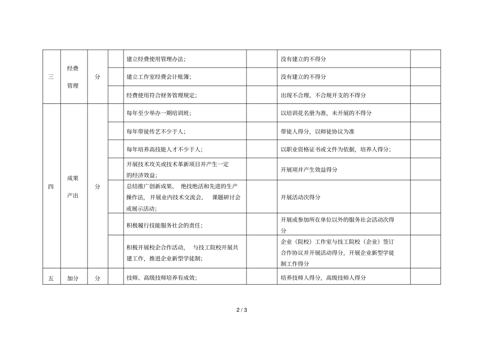 浙江技能大师工作室考核评价标准_第2页