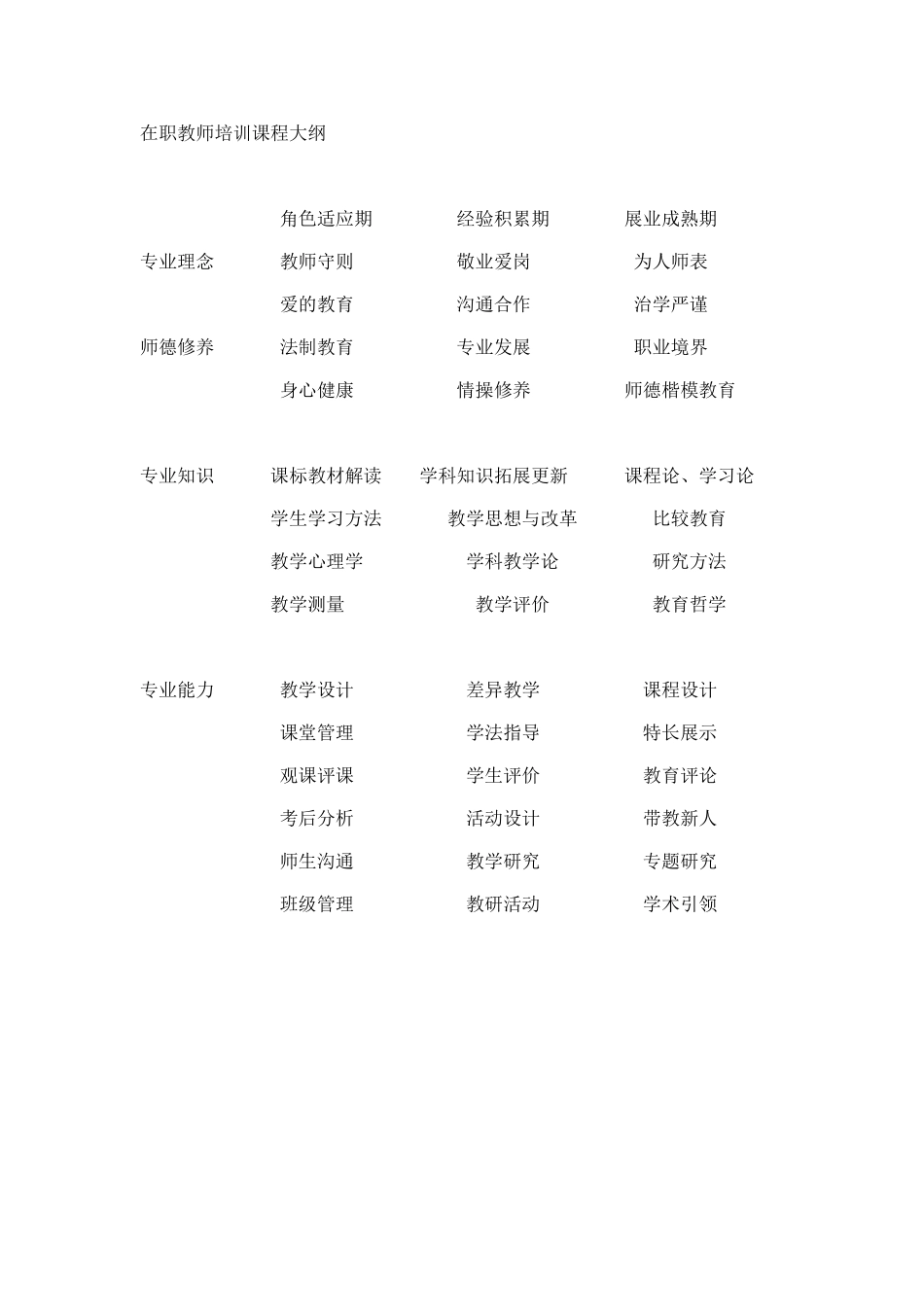 在职教师培训课程大纲_第1页
