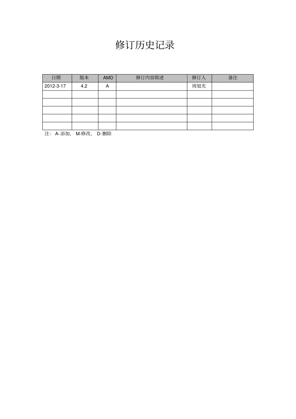 浙江政务服务网SSO接口规范_第2页