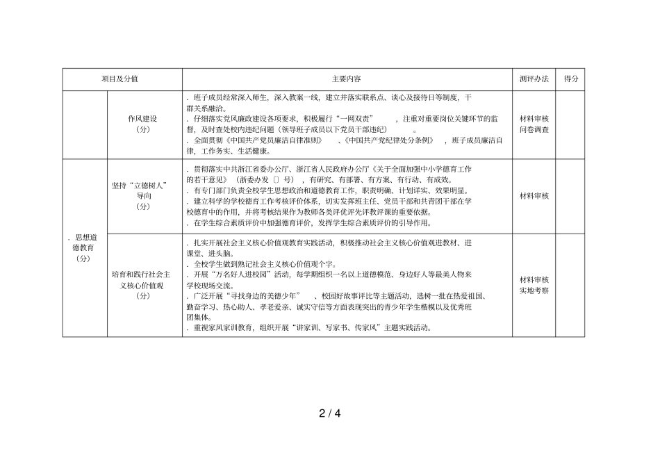 浙江文明单位测评表_第2页