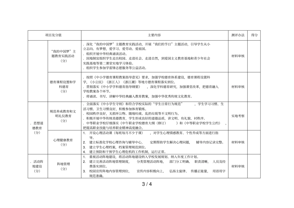 浙江文明单位测评表_第3页