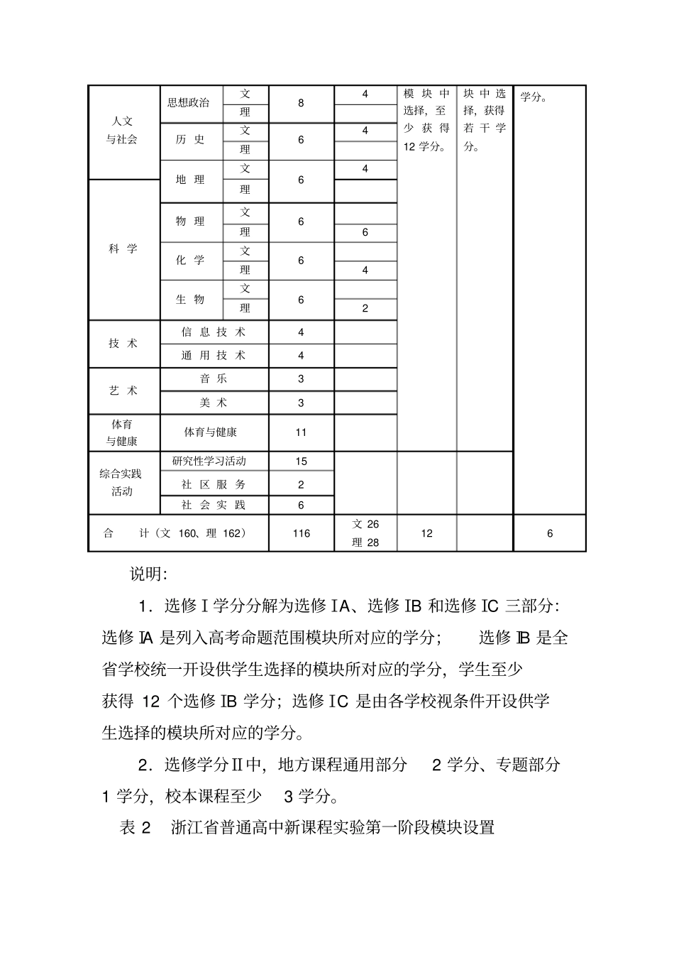 浙江普通高中新课程试验第一阶段课程设置意见_第2页