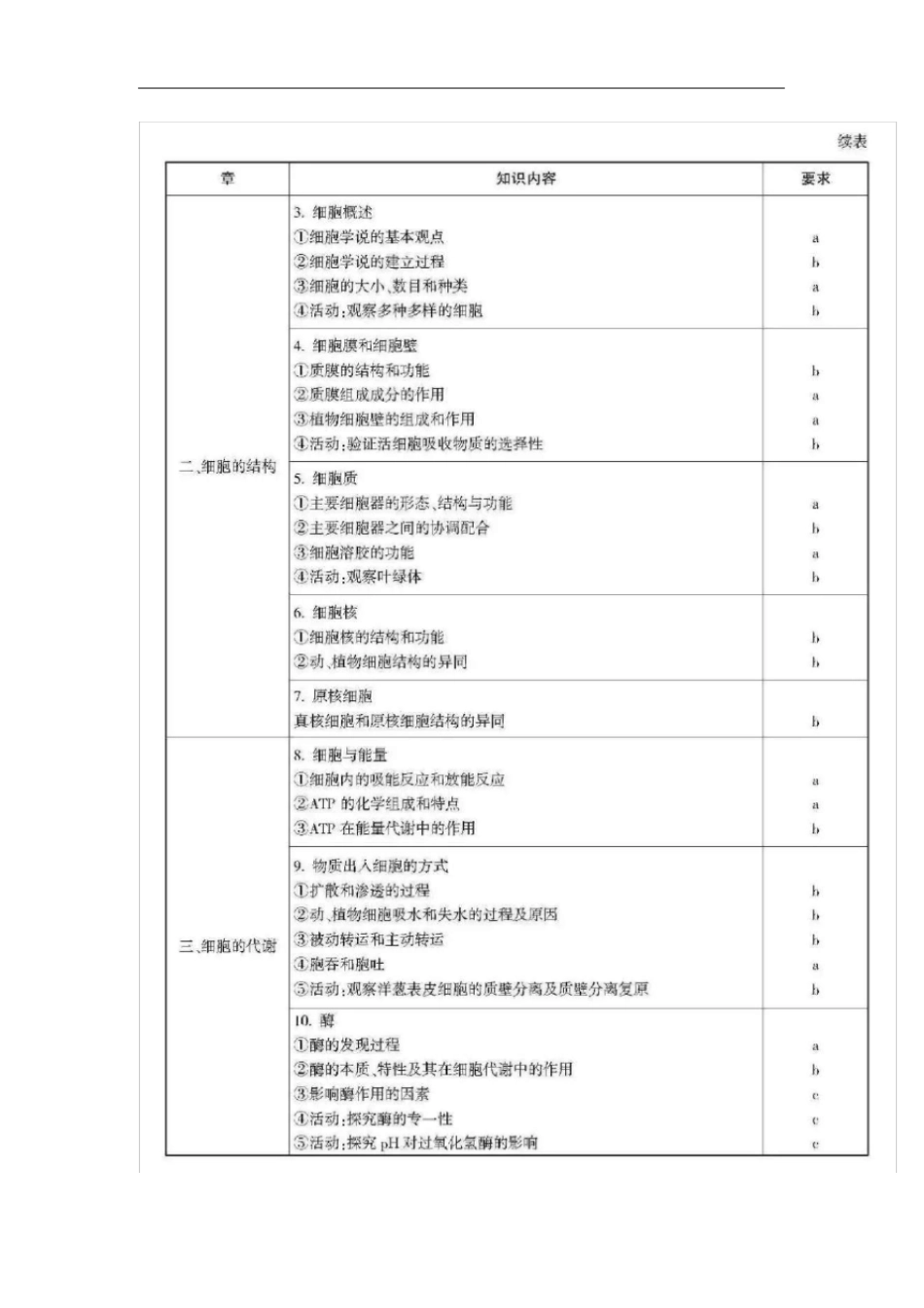 浙江普通高考选考科目生物考试说明_第3页