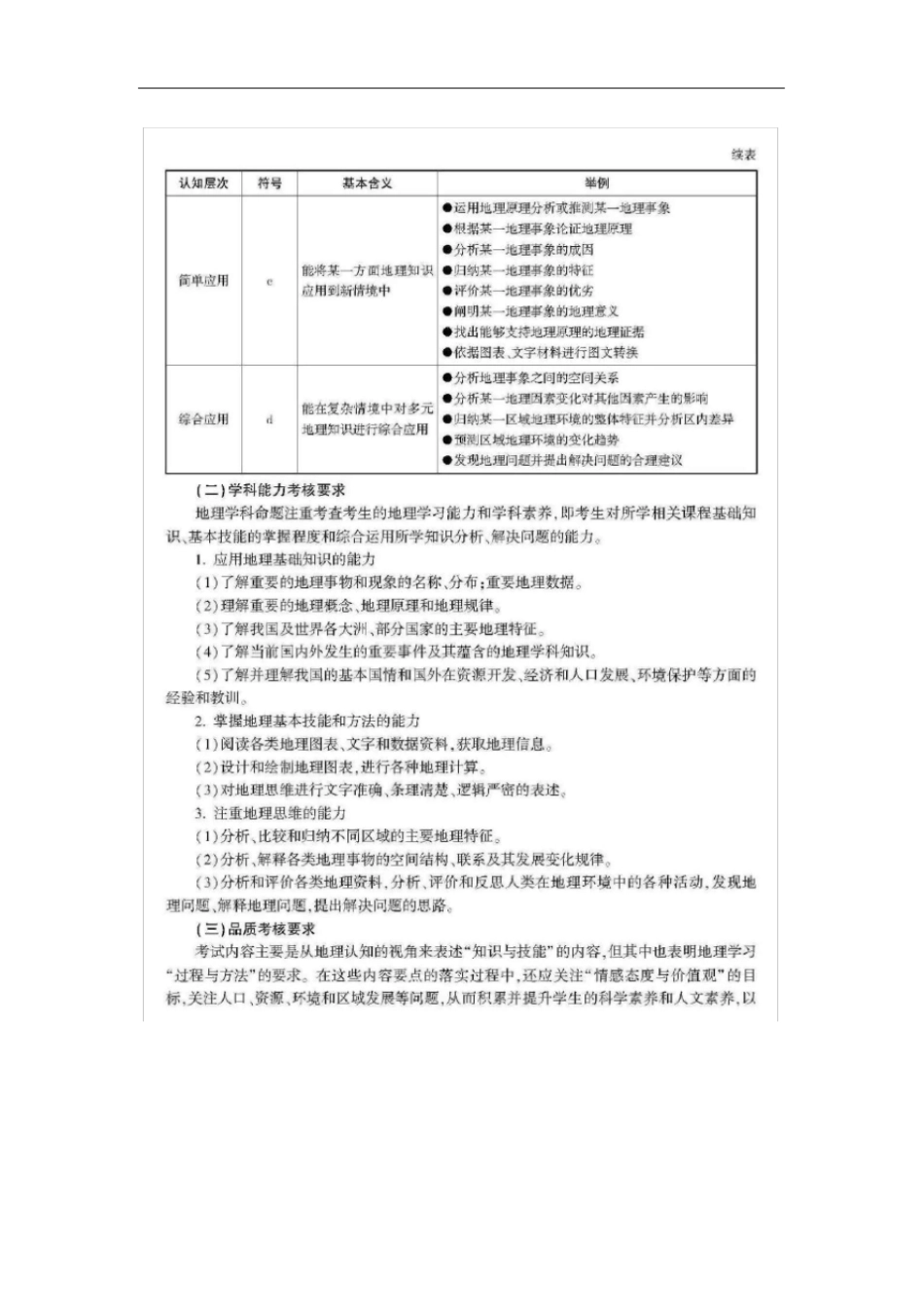 浙江普通高考选考科目地理考试说明_第2页