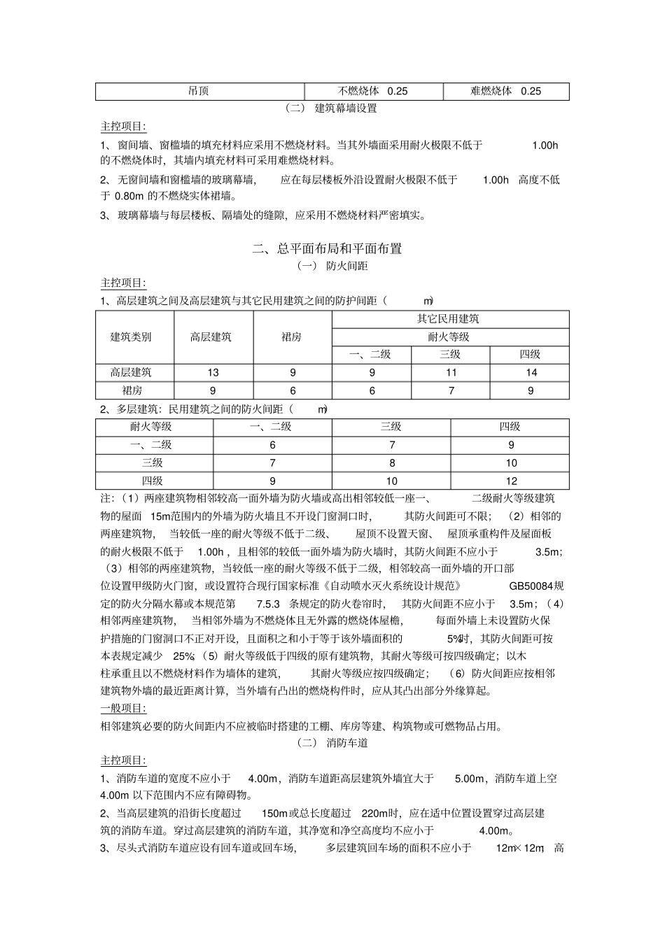 浙江消防验收标准_第2页