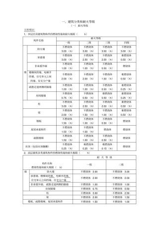 浙江消防验收标准