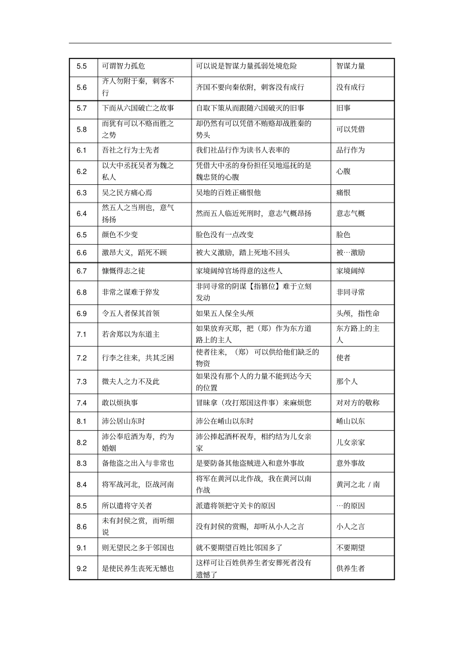 浙江高二语文学考文言文复习：古今异义知识梳理_第2页