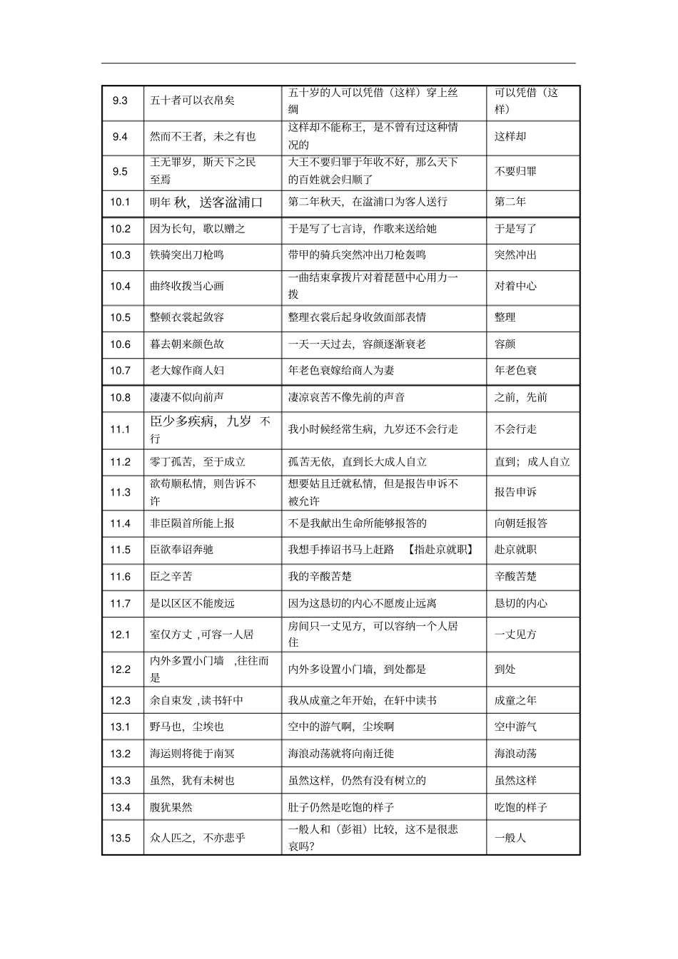 浙江高二语文学考文言文复习：古今异义知识梳理_第3页