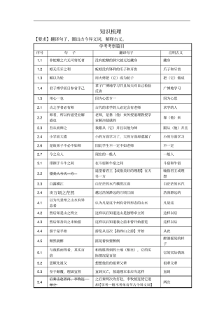 浙江高二语文学考文言文复习：古今异义知识梳理