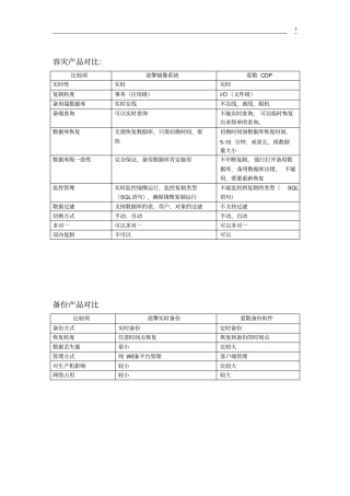 浪擎与爱数产品的对比