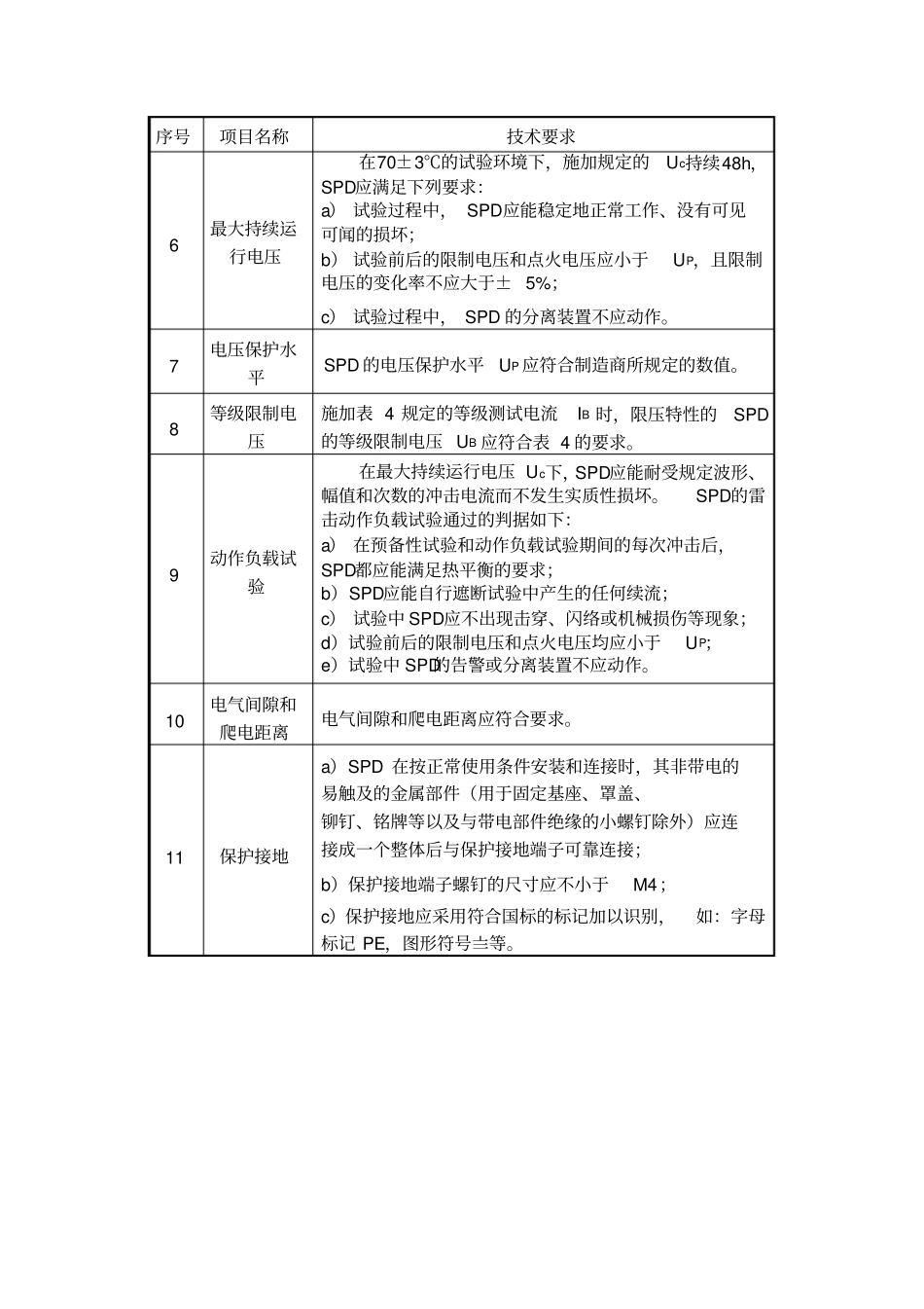浪涌保护器的检测试方法_第2页
