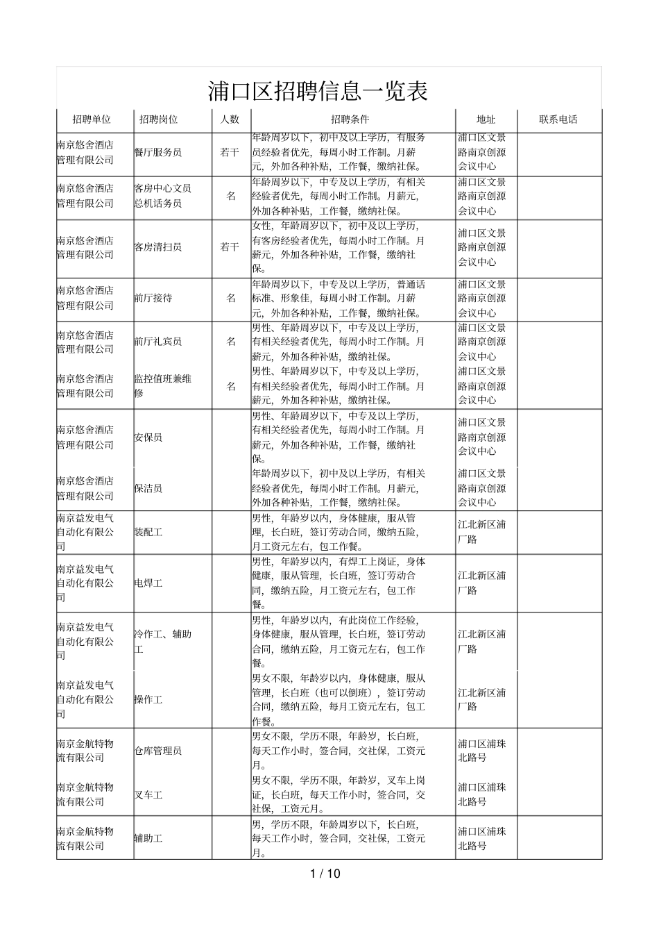 浦口区招聘信息一览表_第1页
