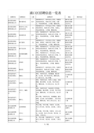 浦口区招聘信息一览表