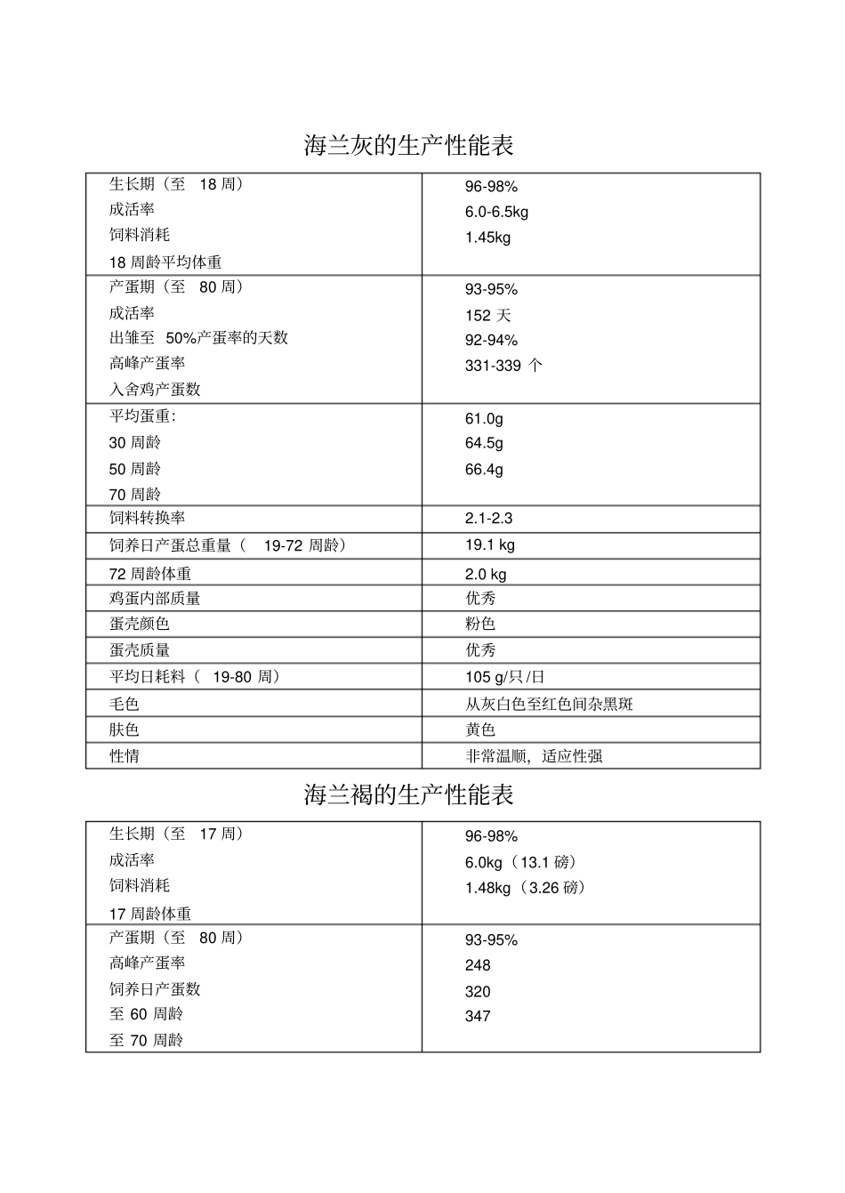 海兰褐饲养管理手册_第1页