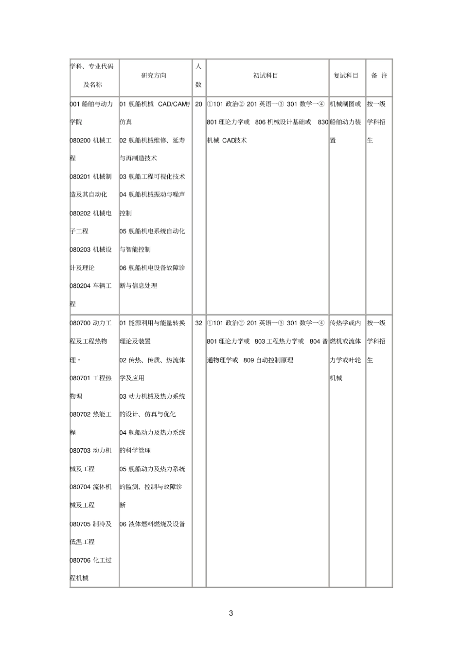 海军工程大学2011年硕士研究生招生简章参考资料_第3页