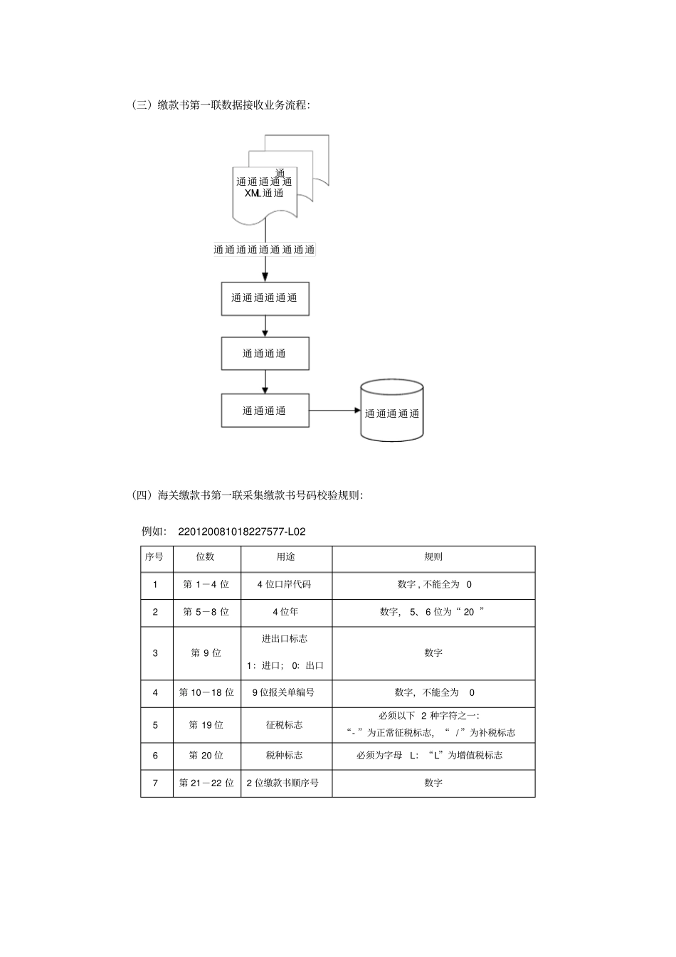 海关进口增值税缴款书稽核系统操作手册_第3页