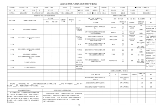 海南大学教师系列高级专业技术资格评审推荐表