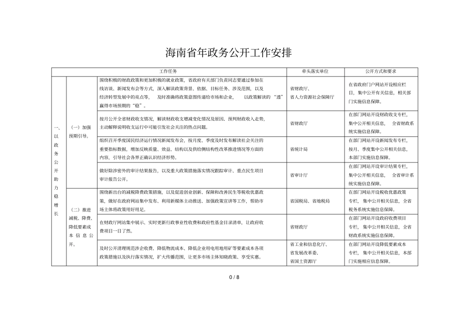 海南年政务公开工作安排_第1页