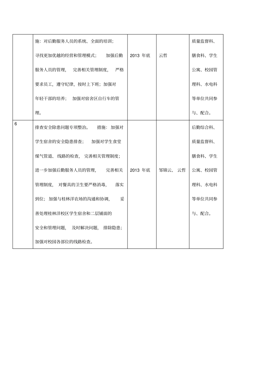 海南师范大学后勤管理处整治方案分解表_第3页