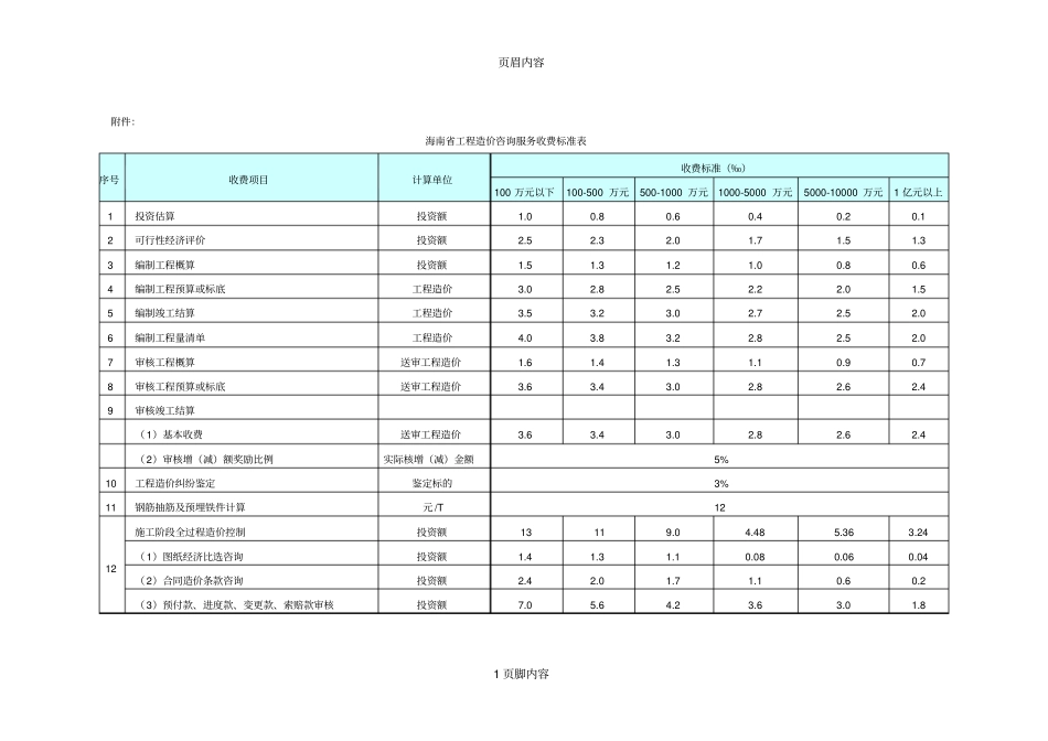 海南工程造价咨询服务收费标准表_第1页