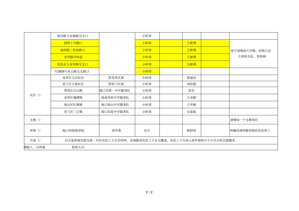 海口志愿服务常态化建设任务表_第2页