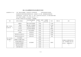 海口志愿服务常态化建设任务表