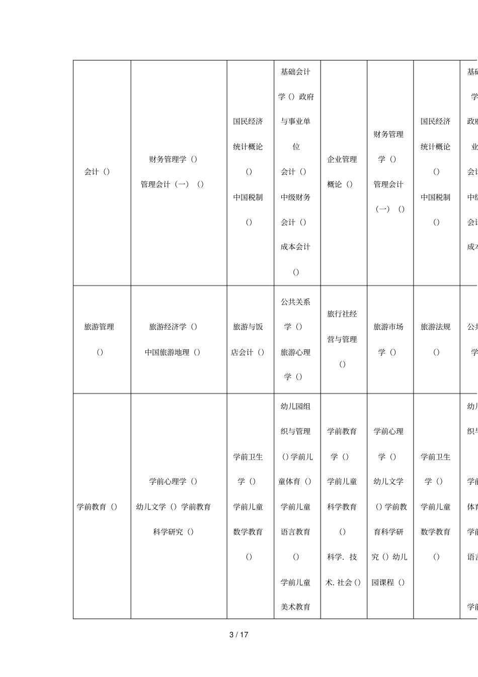 海南高等教育自学考试统考课程时间安排表_第3页
