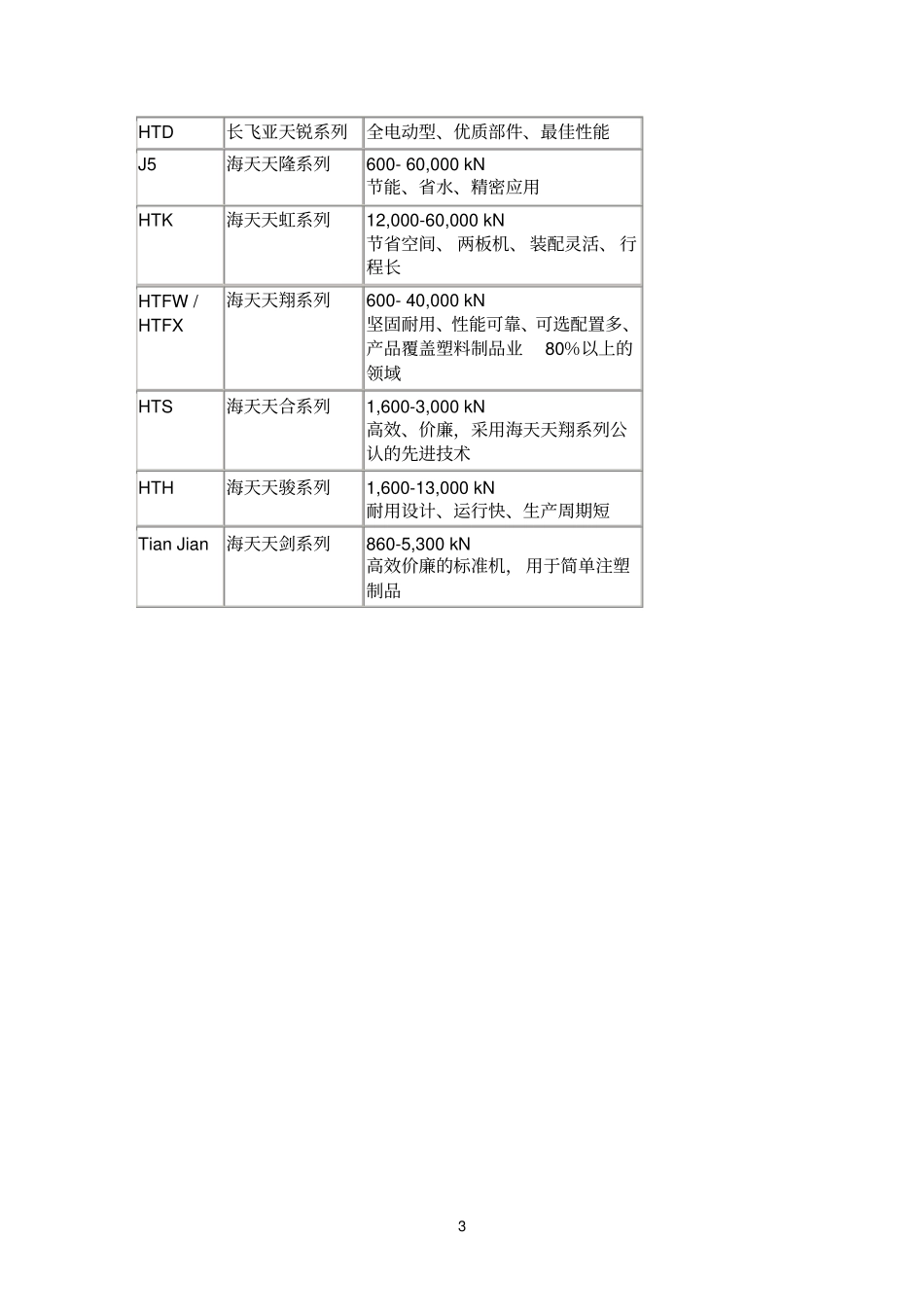 海天国际控股齐心协力稳步发展参考资料_第3页