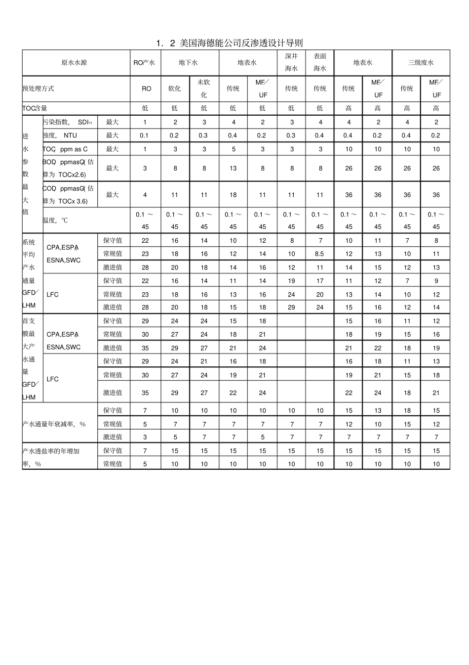 海德能膜产品技术手册_第3页