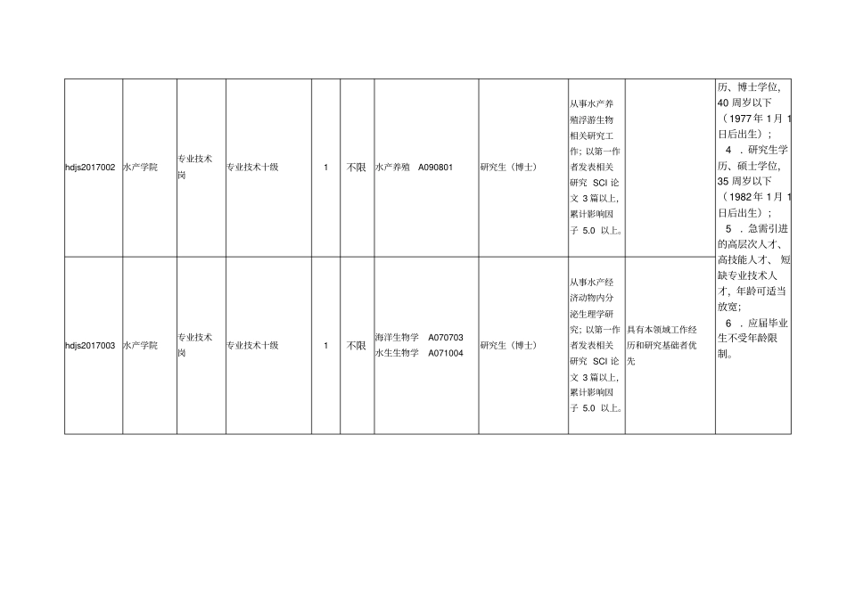 海洋大学2017年公开招聘教师岗位表_第2页