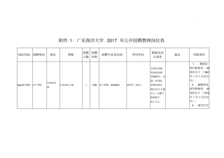 海洋大学2017年公开招聘教师岗位表
