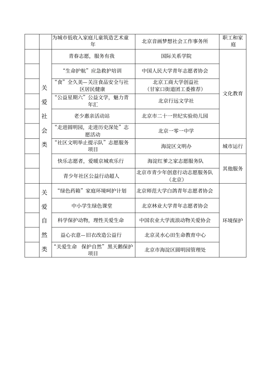 海淀区志愿服务项目创新大赛_第3页