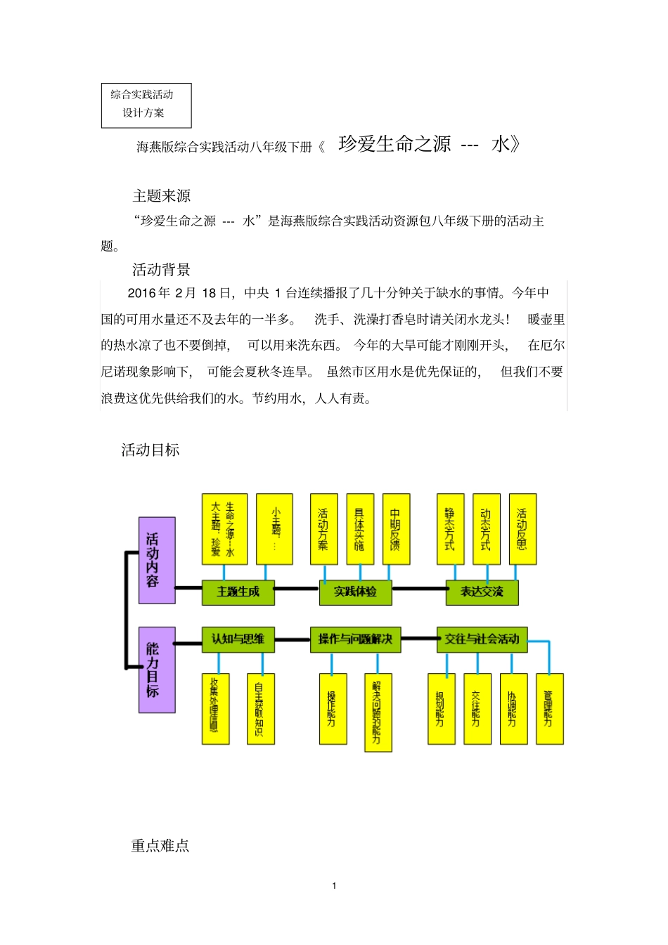 海燕版综合实践活动八年级下册珍爱生命之源---水活动方案_第1页