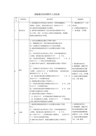 海船船员培训教学人员标准20140311剖析