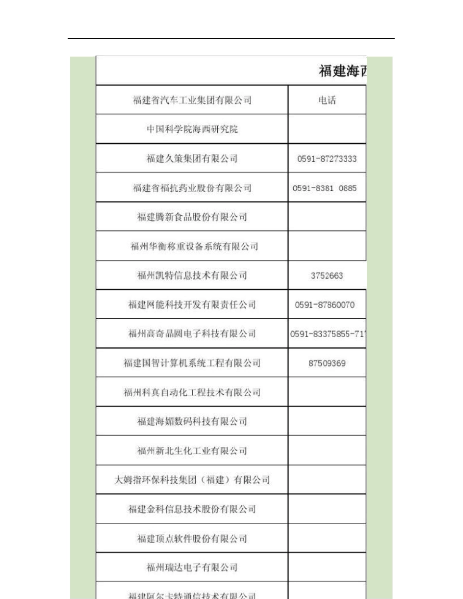 海西高新技术产业园入驻企业讲解_第2页