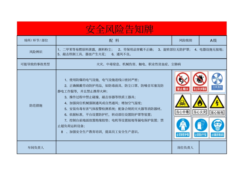 涂料油漆厂安全风险告知牌_第1页