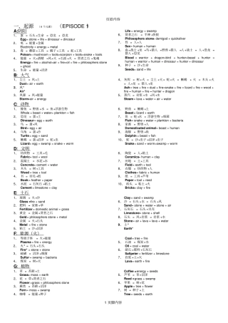 涂鸦上帝DoodleGodF2P游戏元素配方中英文完整攻略