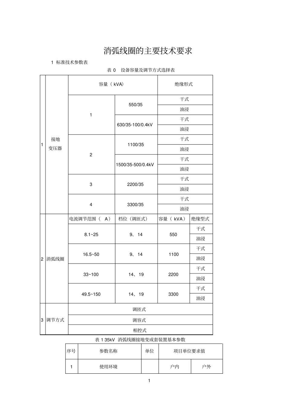 消弧线圈的主要技术要求参考资料_第1页