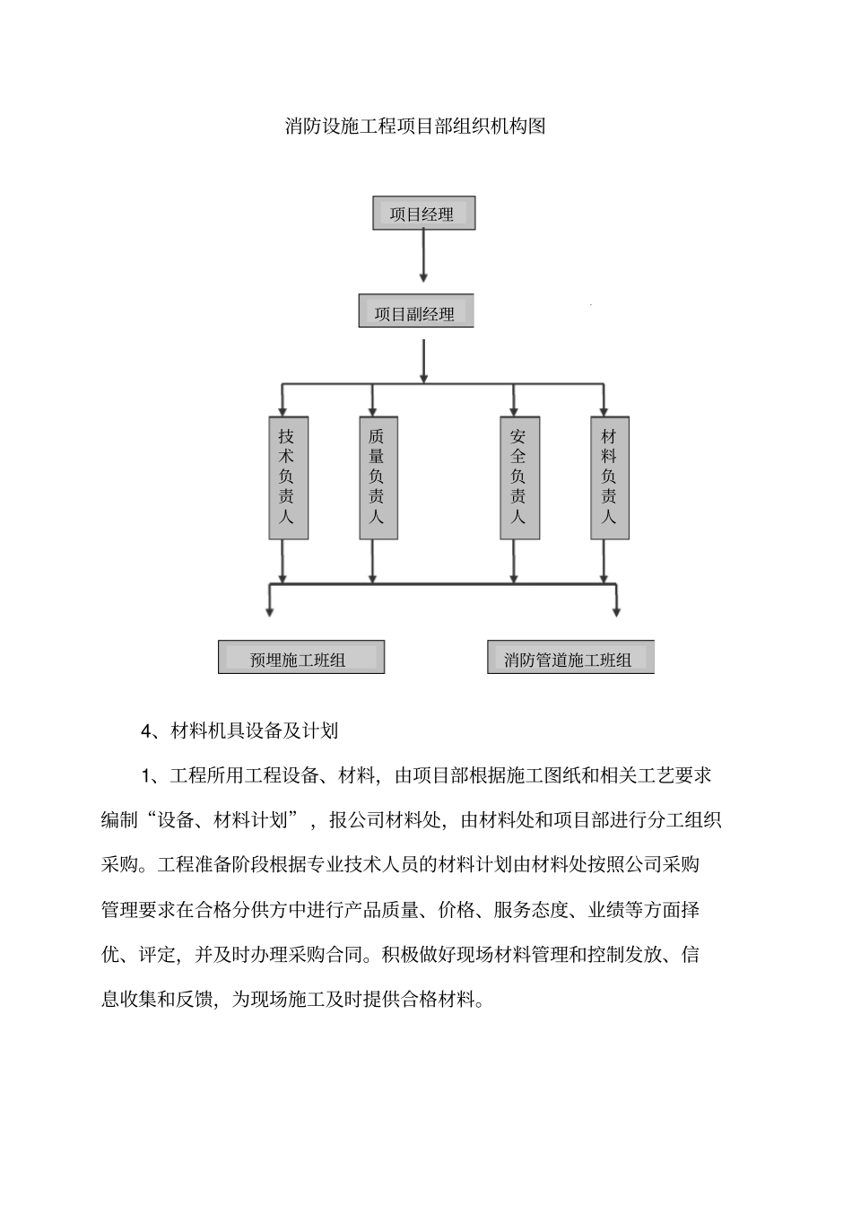 消火栓施工组织设计_第3页