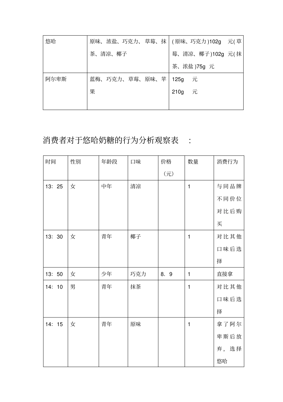 消费者行为观察报告_第3页