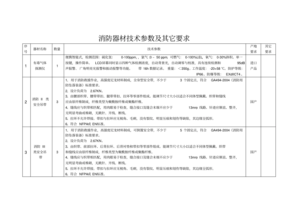 消防器材技术参数及其它要求_第1页