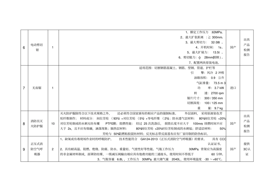 消防器材技术参数及其它要求_第3页