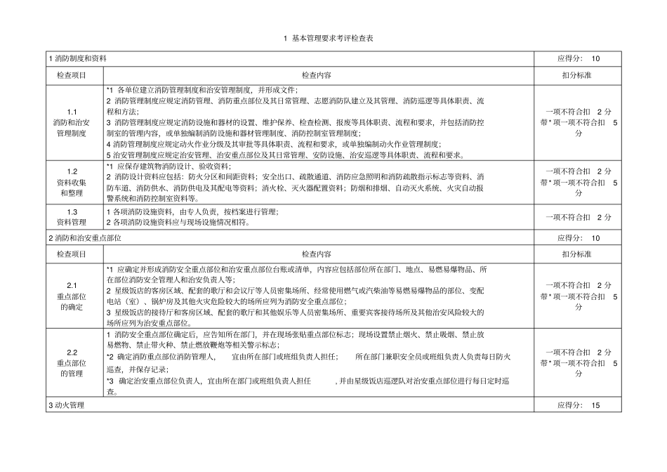 消防和治安检查考评表_第2页