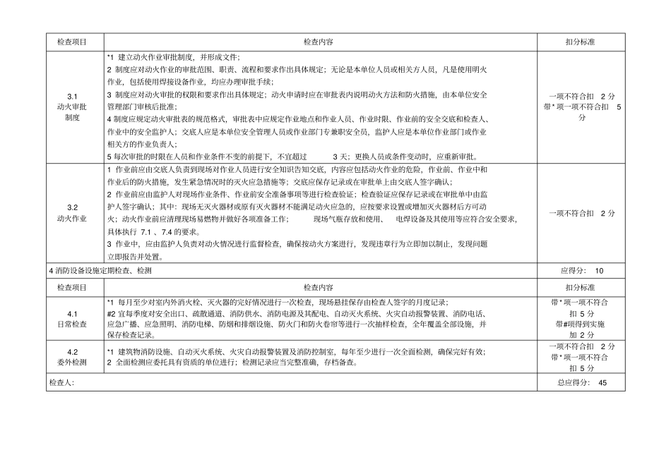 消防和治安检查考评表_第3页